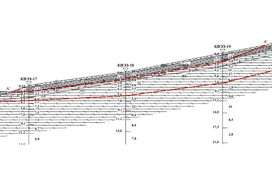Определение линии напряженности грунтов в оползневых склонах и расчет устойчивости склона. С 2003 года на побережье Краснодарского края (Анапа, Утриш, большой Сочи, Красная Поляна и т.д.) исследовано более 50 склонов.